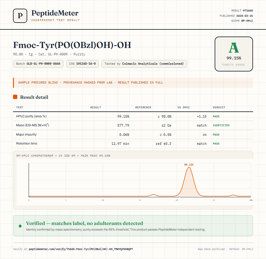 Fmoc-Tyr(PO(OBzl)OH)-OH Purity (HPLC) report by PeptideMeter
