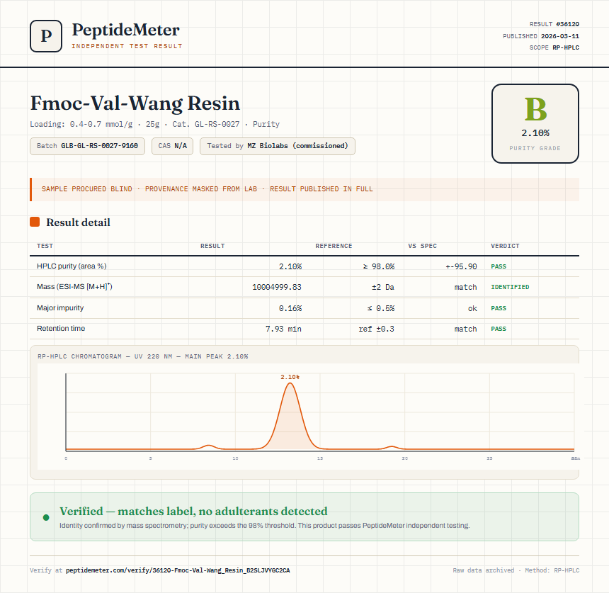 Fmoc-Val-Wang Resin Purity (HPLC) report by PeptideMeter