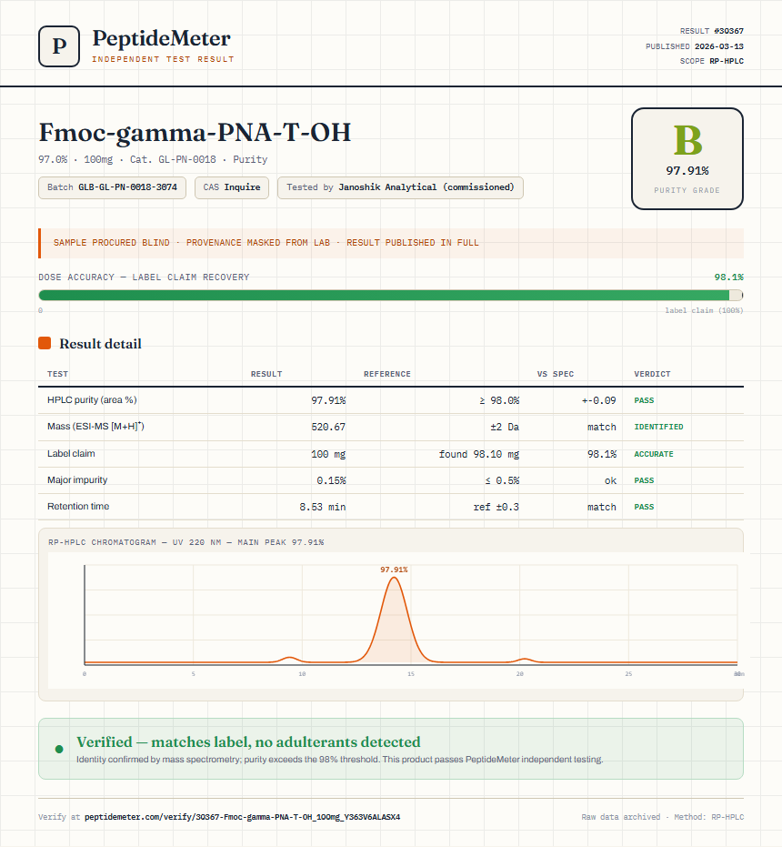 Fmoc-gamma-PNA-T-OH Purity (HPLC) report by PeptideMeter