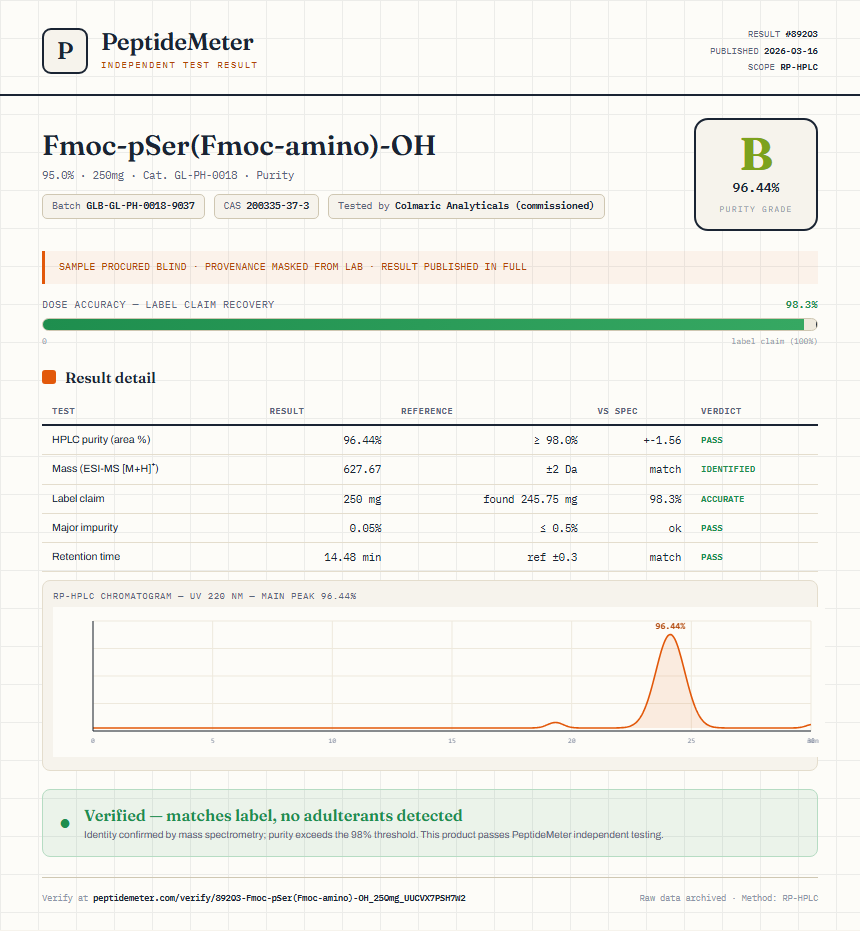 Fmoc-pSer(Fmoc-amino)-OH Purity (HPLC) report by PeptideMeter