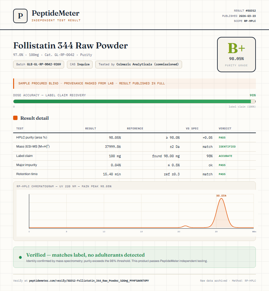 Follistatin 344 Raw Powder Purity (HPLC) report by PeptideMeter