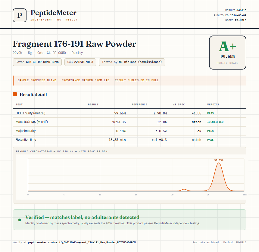 Fragment 176-191 Raw Powder Purity (HPLC) report by PeptideMeter