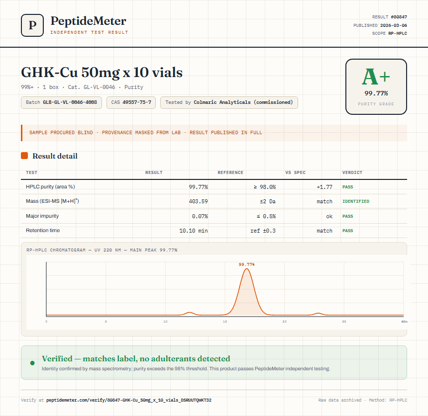 GHK-Cu 50mg x 10 vials Purity (HPLC) report by PeptideMeter