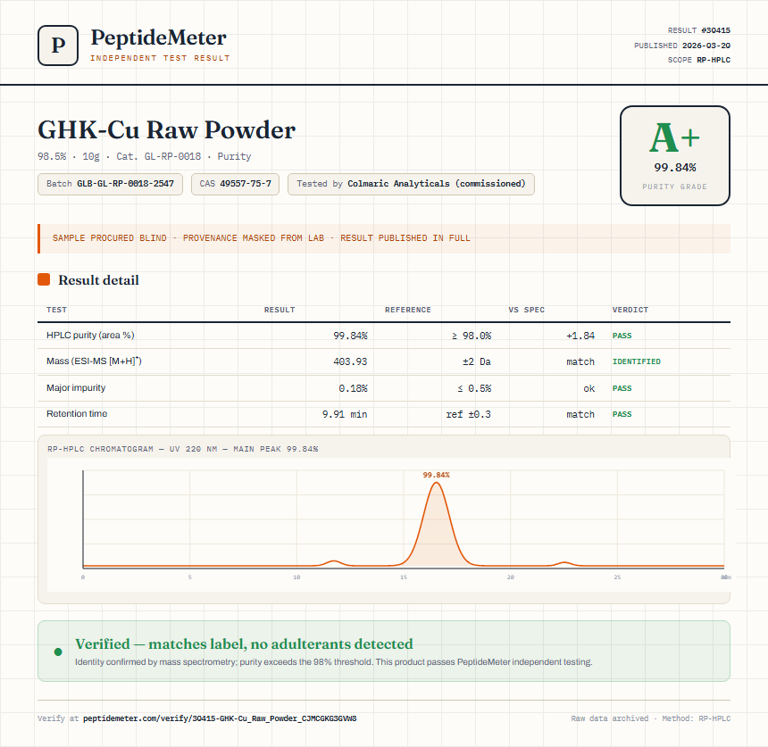 GHK-Cu Raw Powder Purity (HPLC) report by PeptideMeter