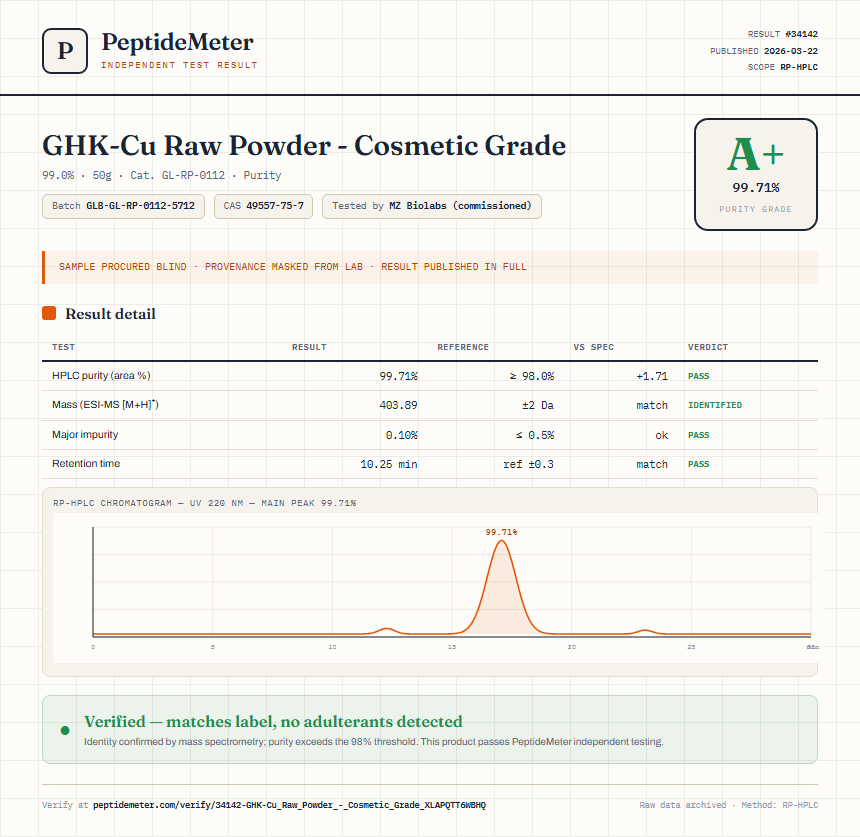 GHK-Cu Raw Powder - Cosmetic Grade Purity (HPLC) report by PeptideMeter