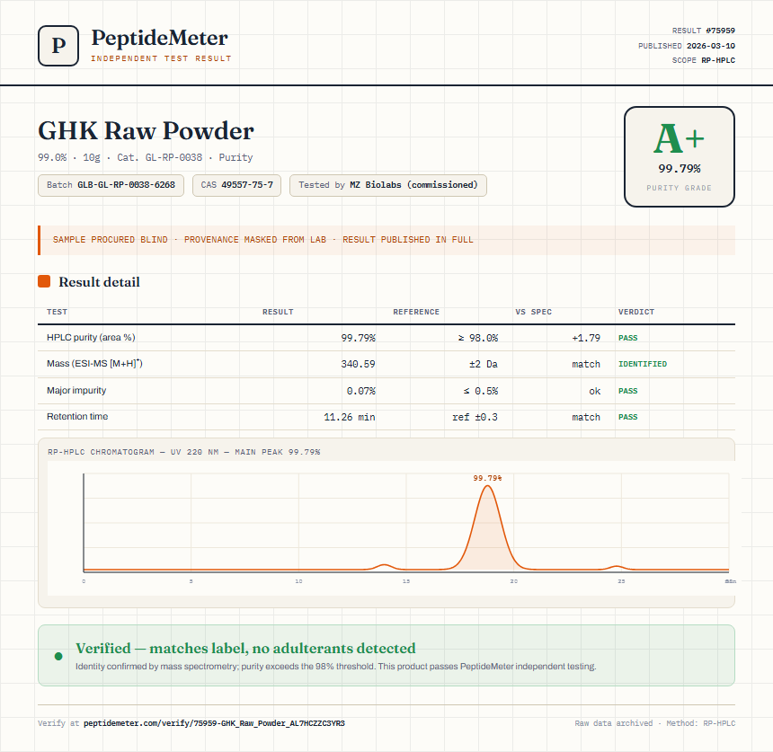 GHK Raw Powder Purity (HPLC) report by PeptideMeter