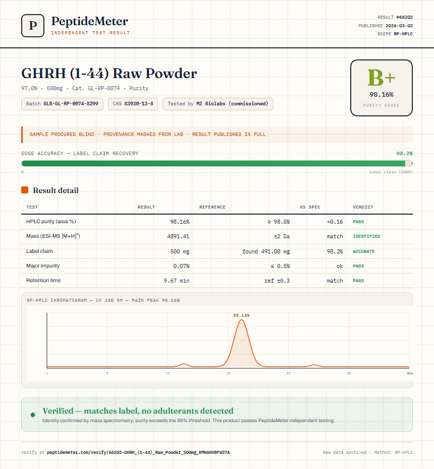 GHRH (1-44) Raw Powder Purity (HPLC) report by PeptideMeter