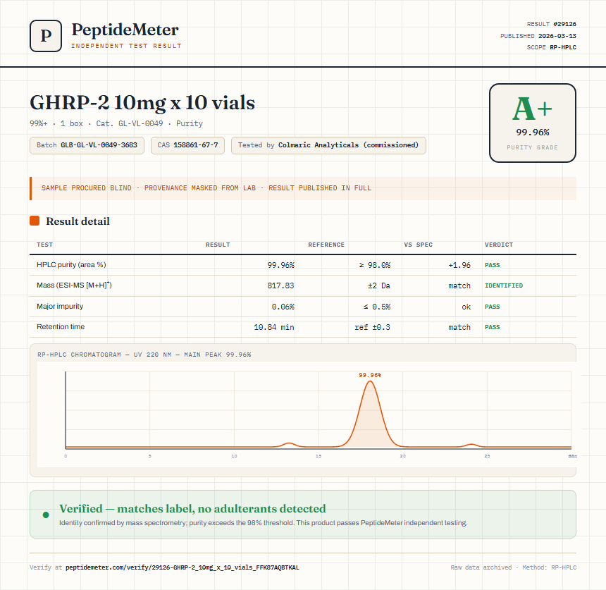 GHRP-2 10mg x 10 vials Purity (HPLC) report by PeptideMeter