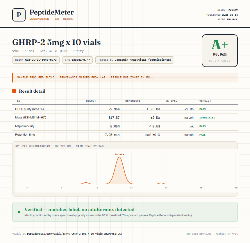 GHRP-2 5mg x 10 vials Purity (HPLC) report by PeptideMeter