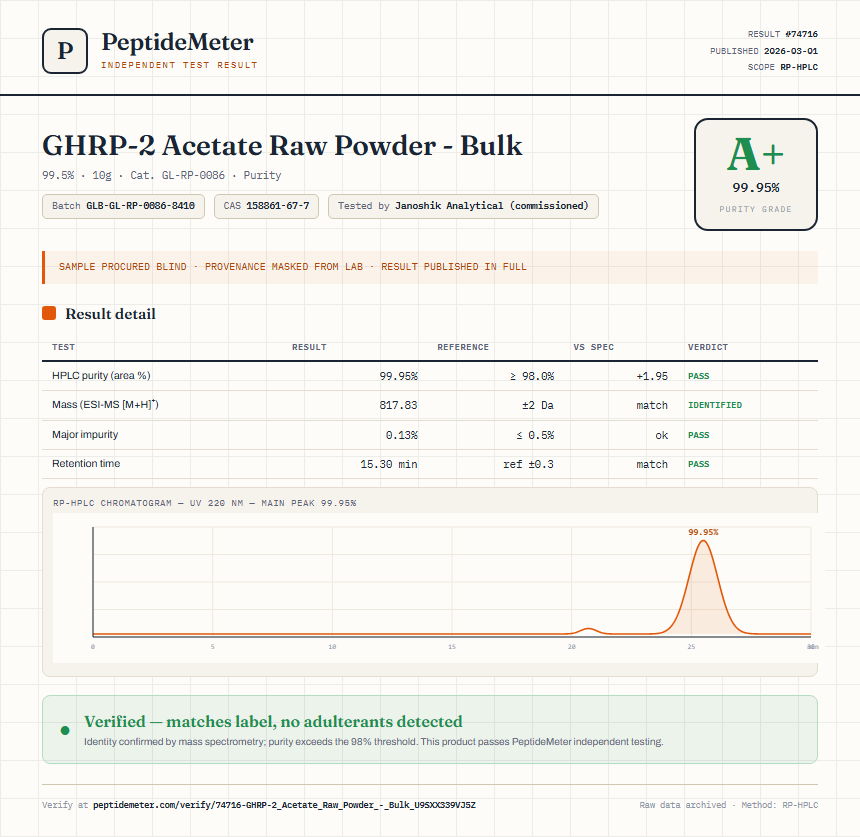 GHRP-2 Acetate Raw Powder - Bulk Purity (HPLC) report by PeptideMeter
