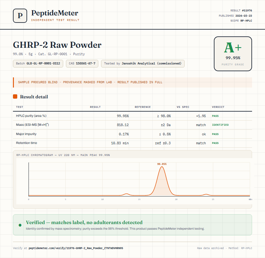 GHRP-2 Raw Powder Purity (HPLC) report by PeptideMeter