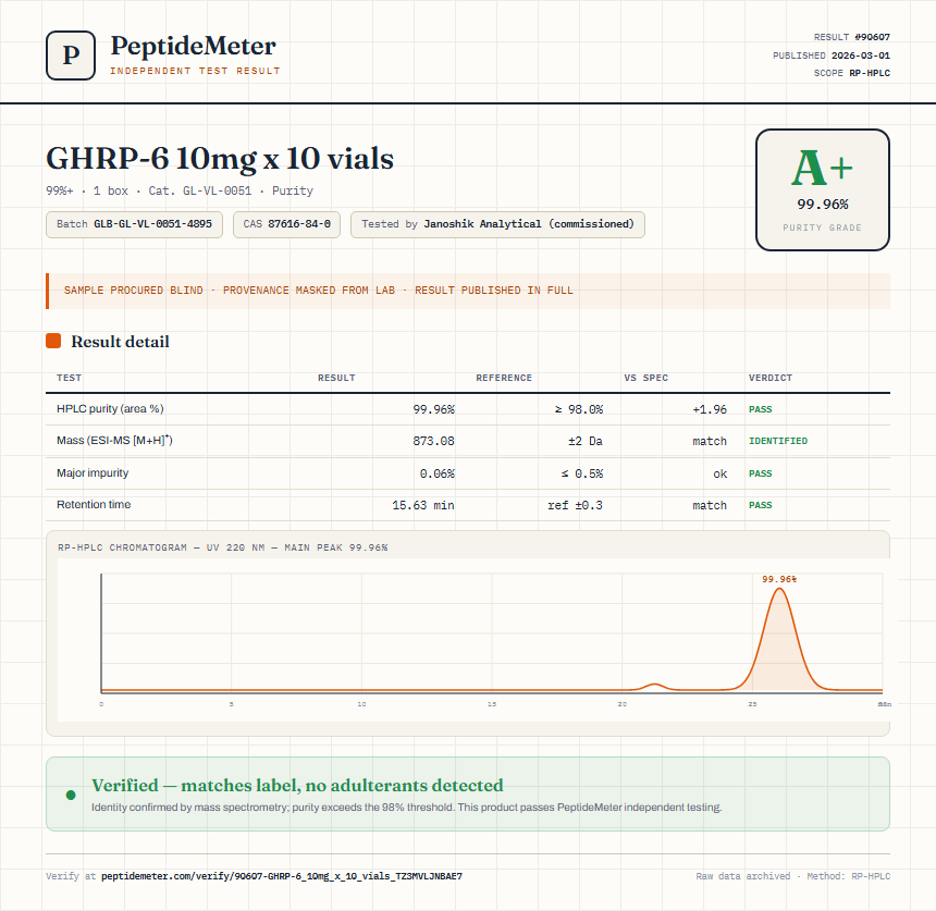 GHRP-6 10mg x 10 vials Purity (HPLC) report by PeptideMeter