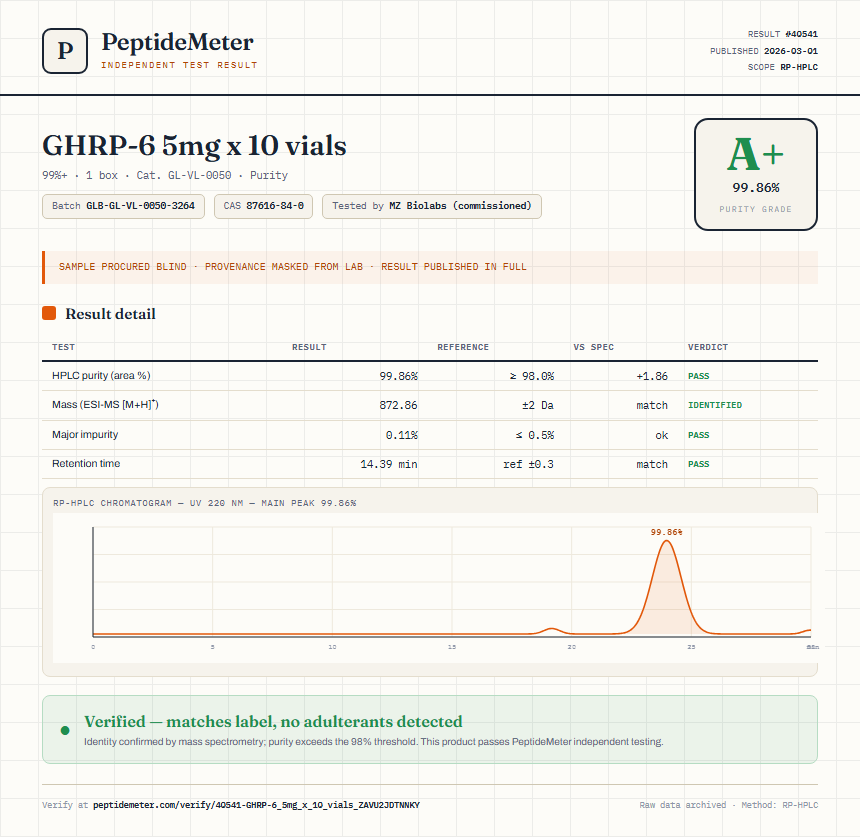 GHRP-6 5mg x 10 vials Purity (HPLC) report by PeptideMeter