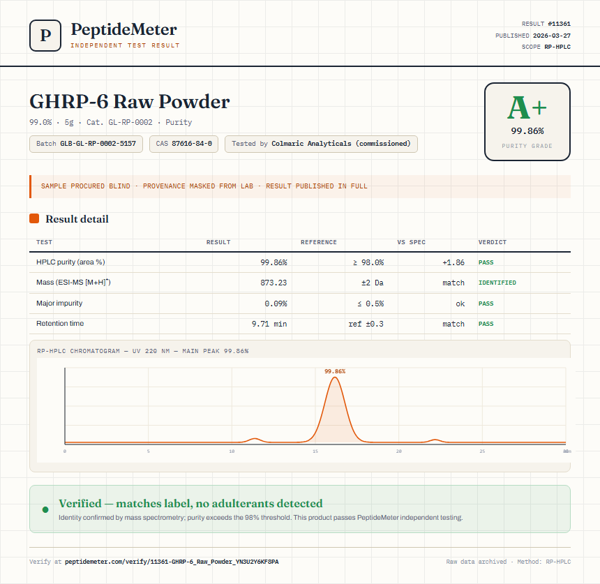 GHRP-6 Raw Powder Purity (HPLC) report by PeptideMeter