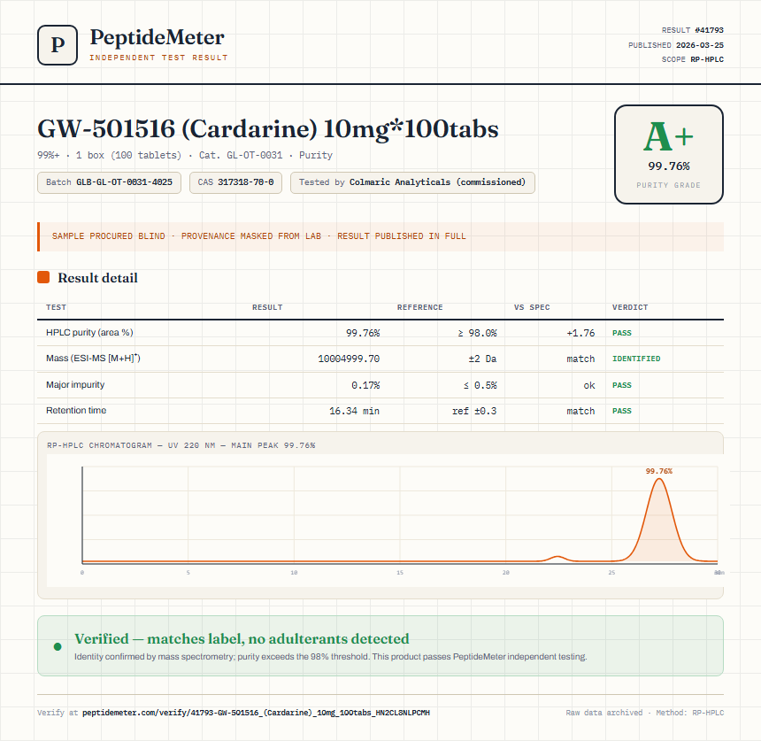 GW-501516 (Cardarine) 10mg*100tabs Purity (HPLC) report by PeptideMeter