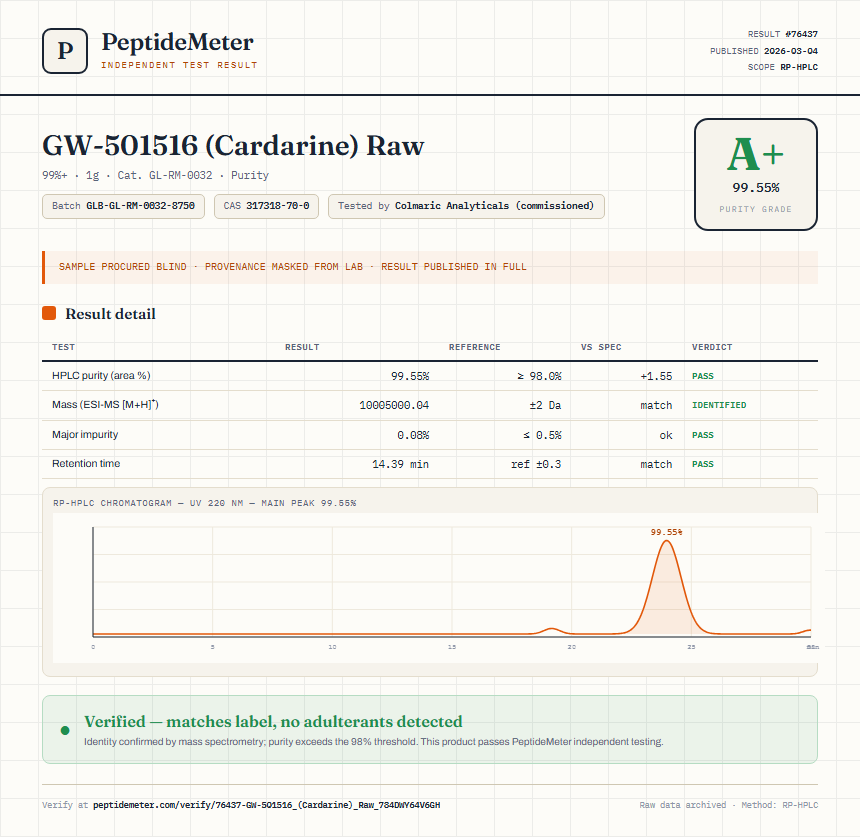 GW-501516 (Cardarine) Raw Purity (HPLC) report by PeptideMeter