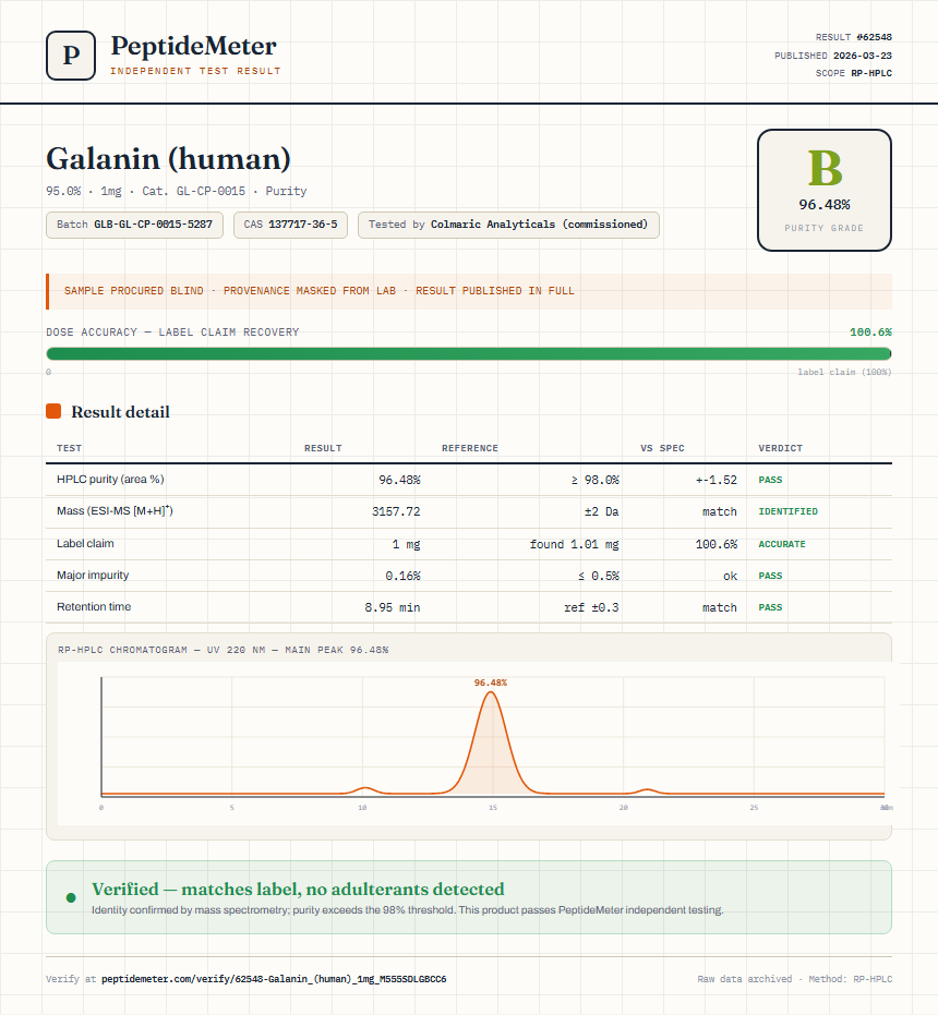 Galanin (human) Purity (HPLC) report by PeptideMeter