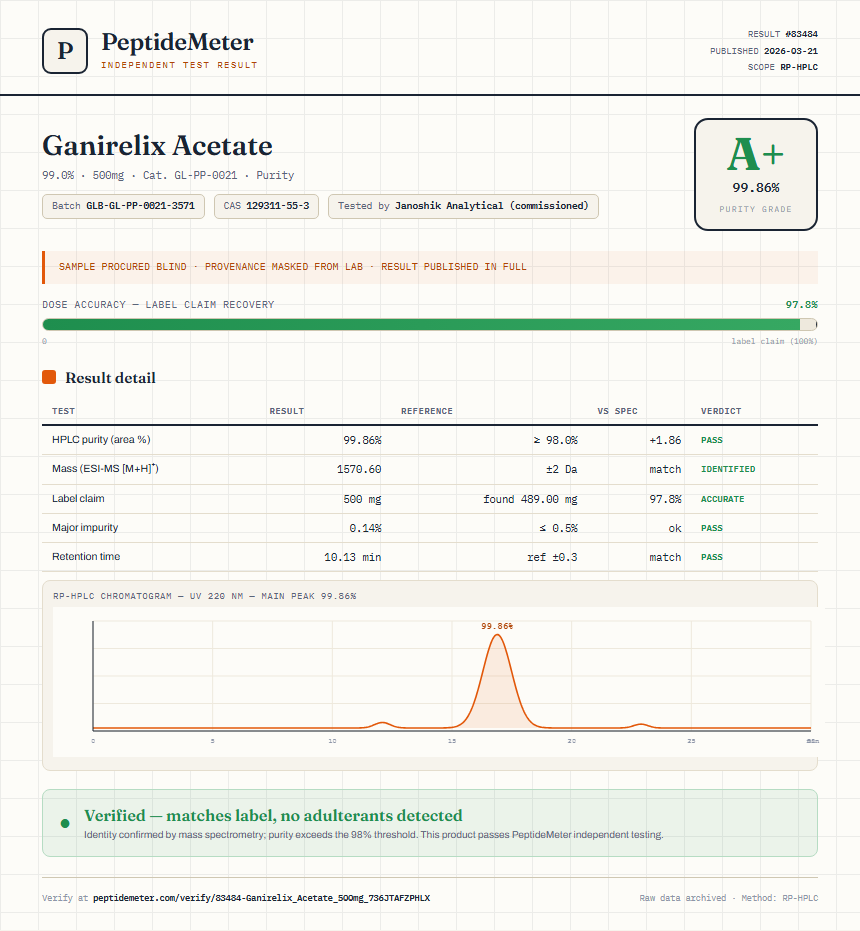 Ganirelix Acetate Purity (HPLC) report by PeptideMeter