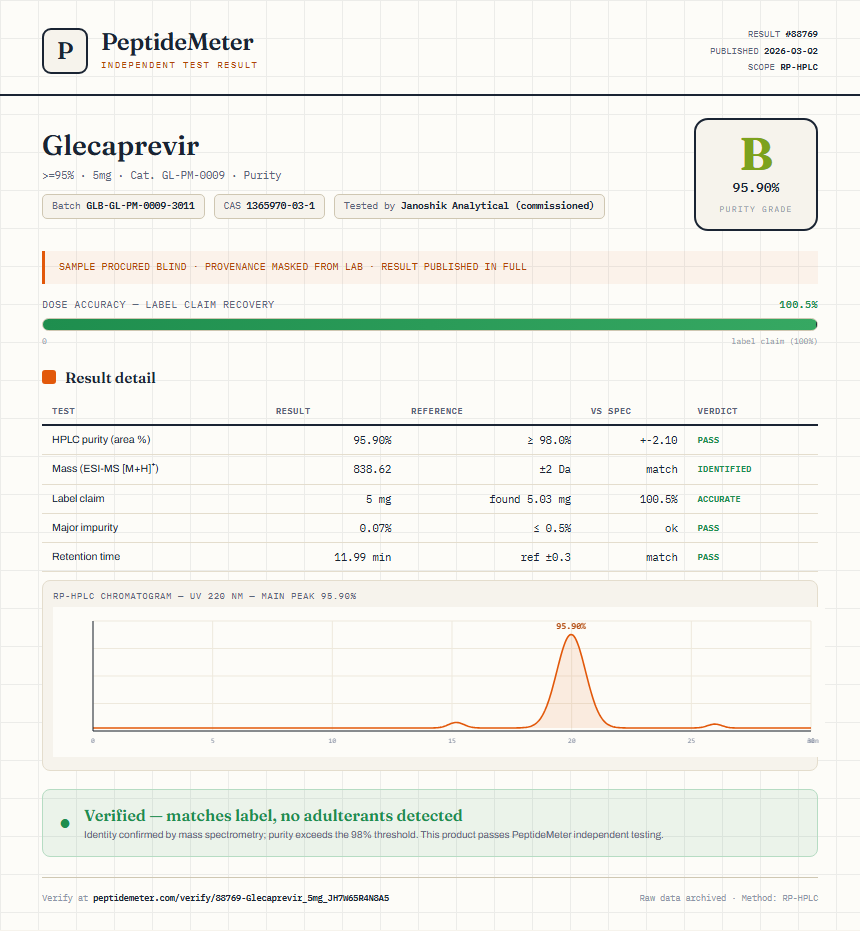 Glecaprevir Purity (HPLC) report by PeptideMeter