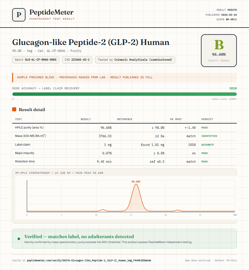 Glucagon-like Peptide-2 (GLP-2) Human Purity (HPLC) report by PeptideMeter