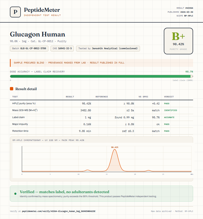 Glucagon Human Purity (HPLC) report by PeptideMeter