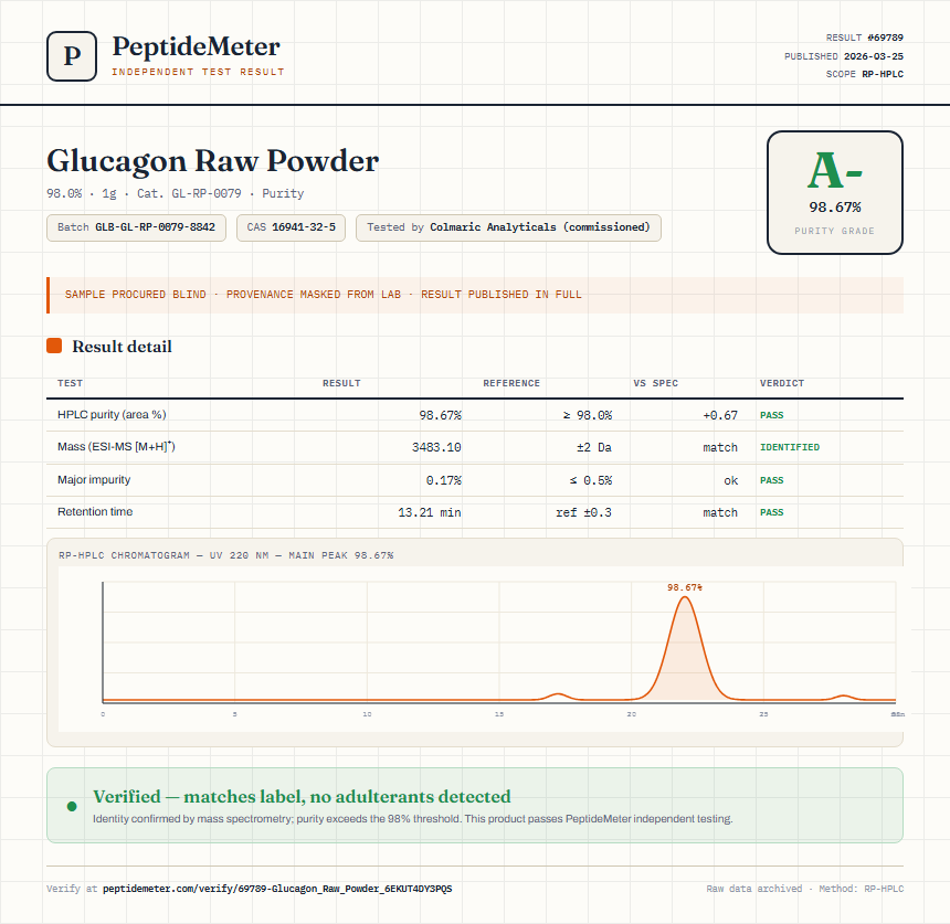 Glucagon Raw Powder Purity (HPLC) report by PeptideMeter