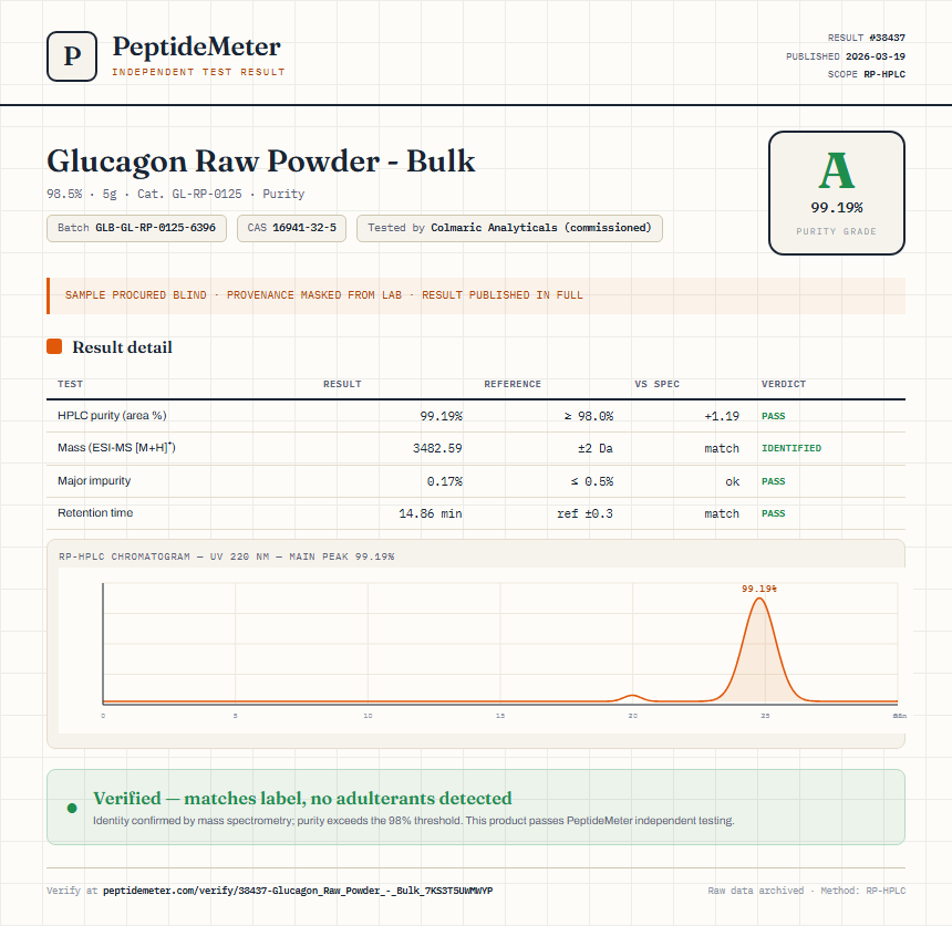 Glucagon Raw Powder - Bulk Purity (HPLC) report by PeptideMeter