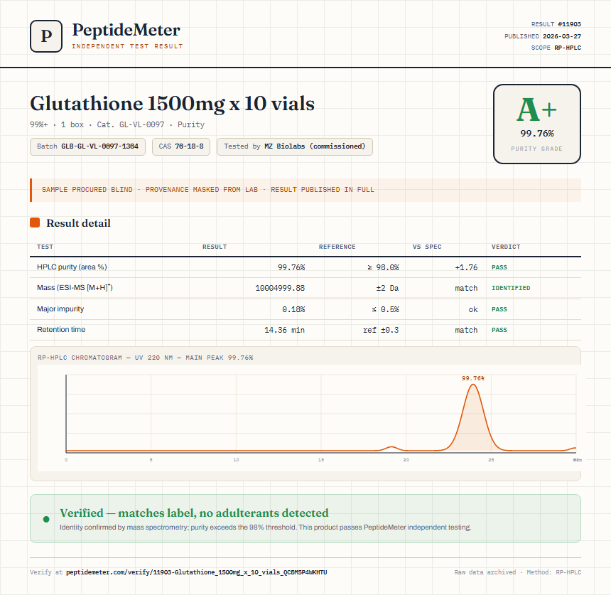 Glutathione 1500mg x 10 vials Purity (HPLC) report by PeptideMeter