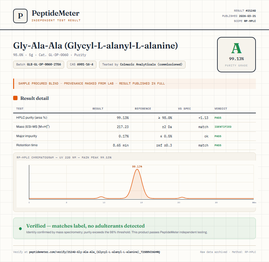 Gly-Ala-Ala (Glycyl-L-alanyl-L-alanine) Purity (HPLC) report by PeptideMeter