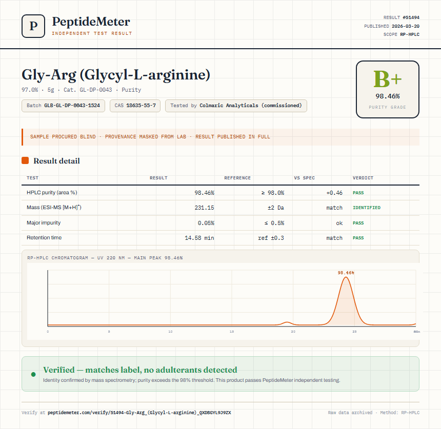 Gly-Arg (Glycyl-L-arginine) Purity (HPLC) report by PeptideMeter