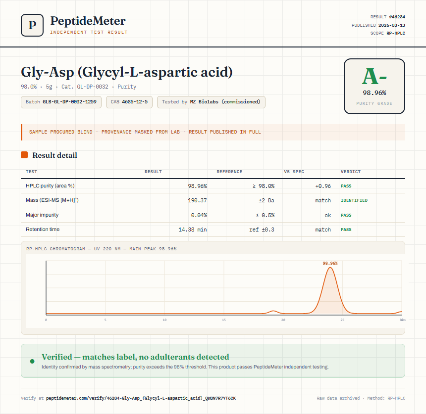 Gly-Asp (Glycyl-L-aspartic acid) Purity (HPLC) report by PeptideMeter