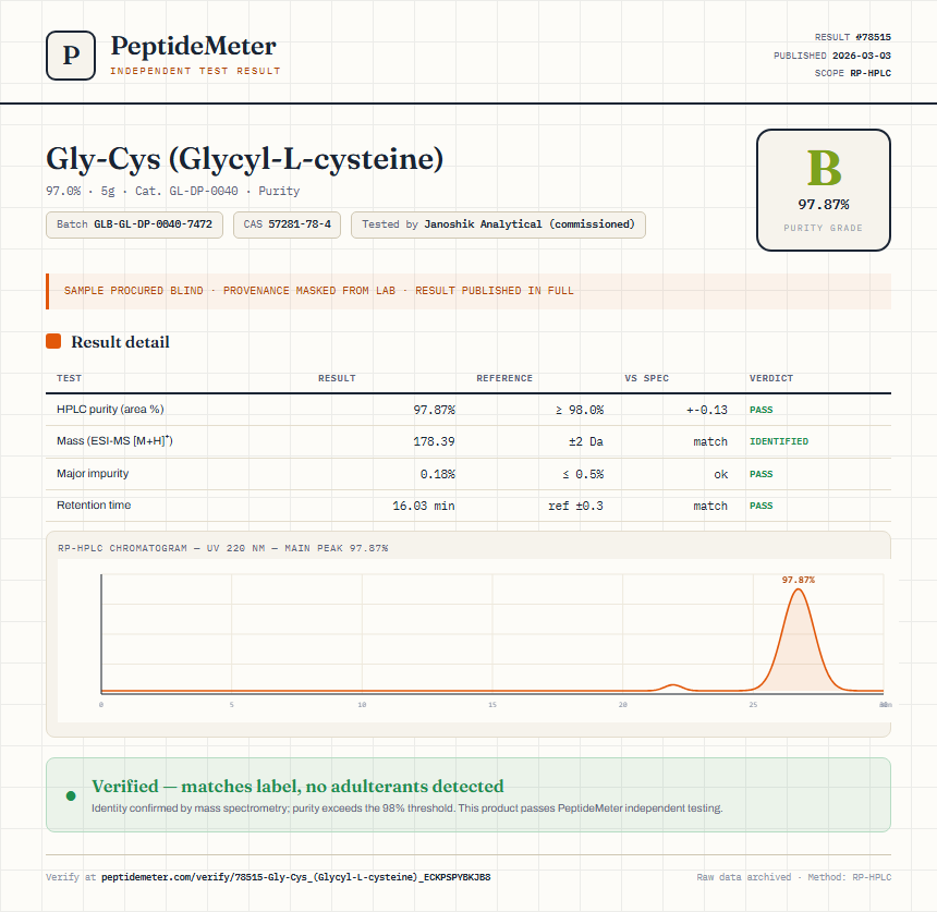 Gly-Cys (Glycyl-L-cysteine) Purity (HPLC) report by PeptideMeter