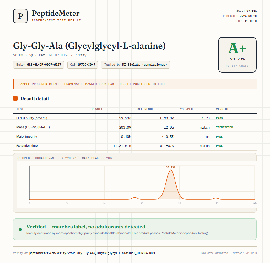 Gly-Gly-Ala (Glycylglycyl-L-alanine) Purity (HPLC) report by PeptideMeter