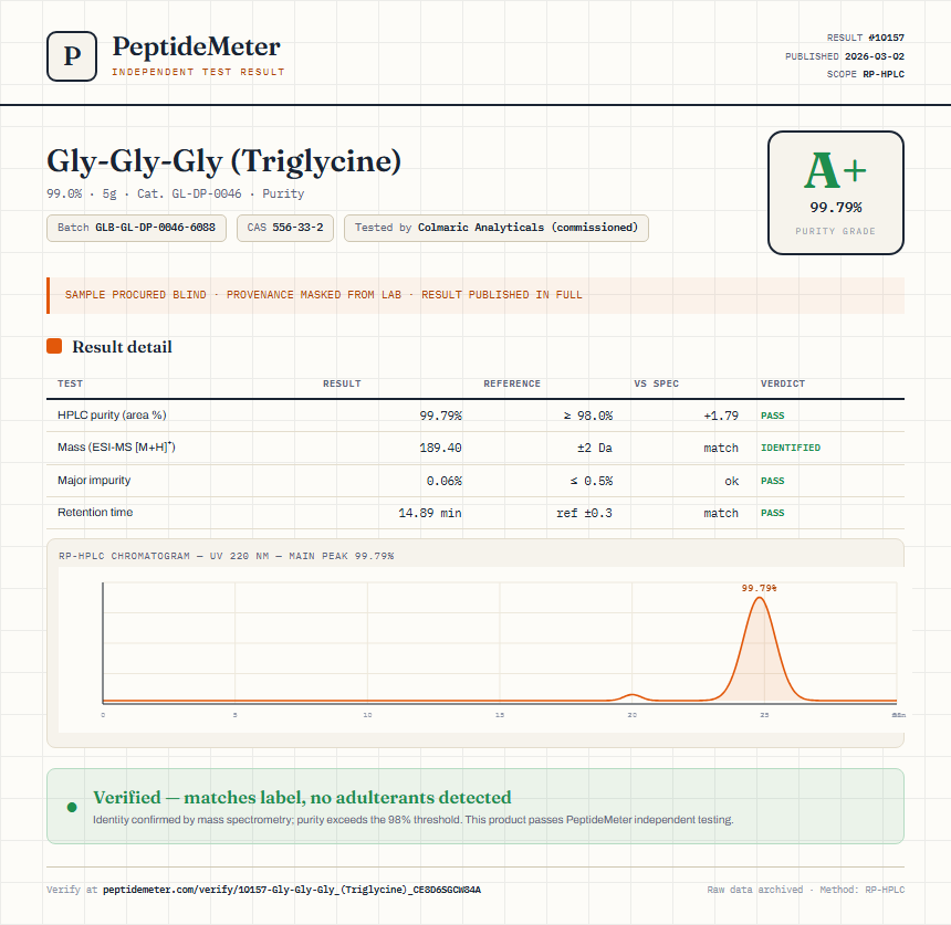 Gly-Gly-Gly (Triglycine) Purity (HPLC) report by PeptideMeter