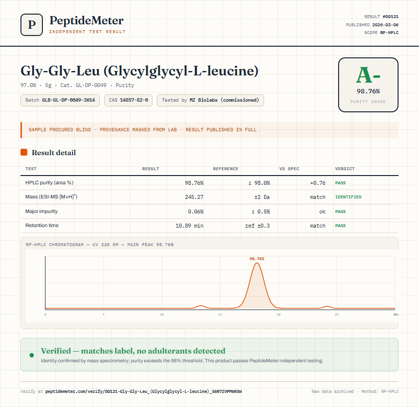 Gly-Gly-Leu (Glycylglycyl-L-leucine) Purity (HPLC) report by PeptideMeter