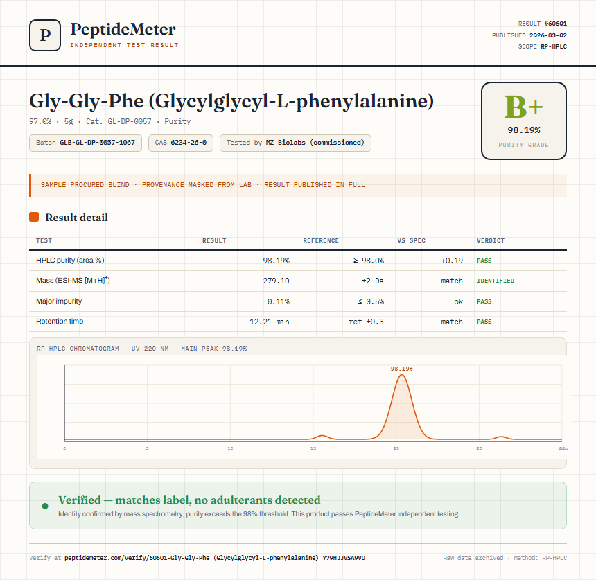 Gly-Gly-Phe (Glycylglycyl-L-phenylalanine) Purity (HPLC) report by PeptideMeter
