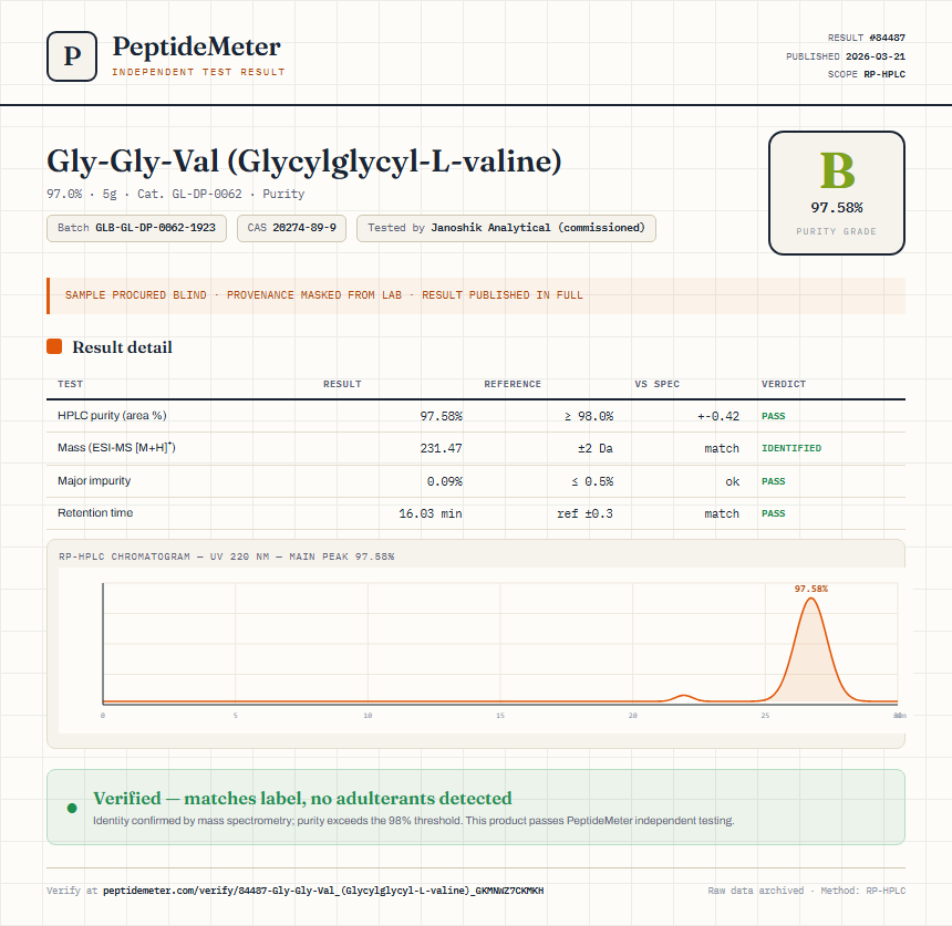 Gly-Gly-Val (Glycylglycyl-L-valine) Purity (HPLC) report by PeptideMeter