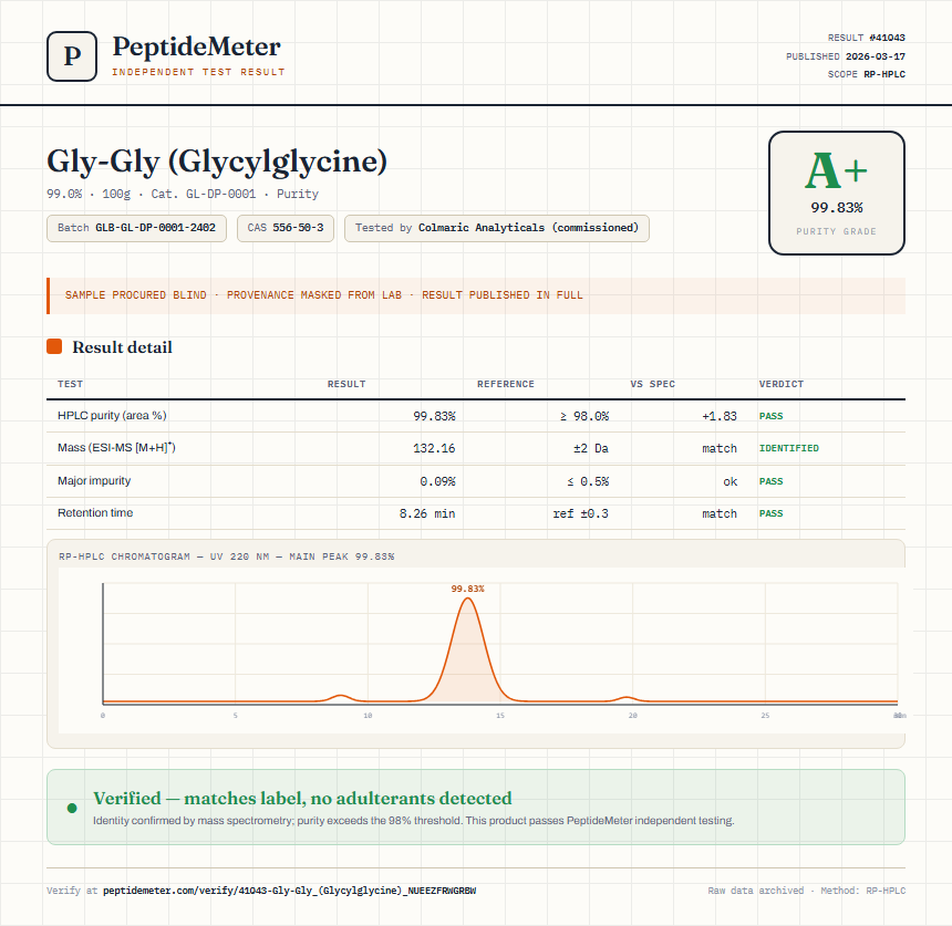 Gly-Gly (Glycylglycine) Purity (HPLC) report by PeptideMeter