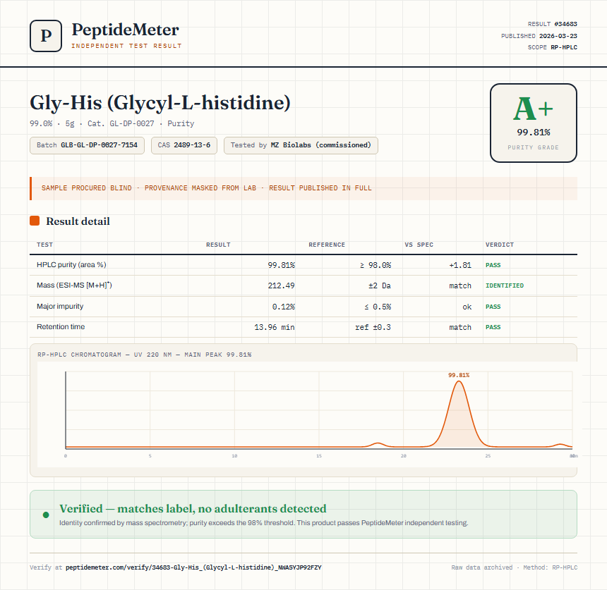 Gly-His (Glycyl-L-histidine) Purity (HPLC) report by PeptideMeter