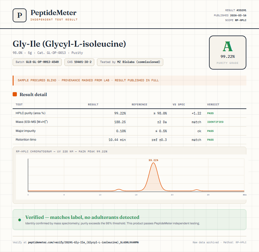 Gly-Ile (Glycyl-L-isoleucine) Purity (HPLC) report by PeptideMeter