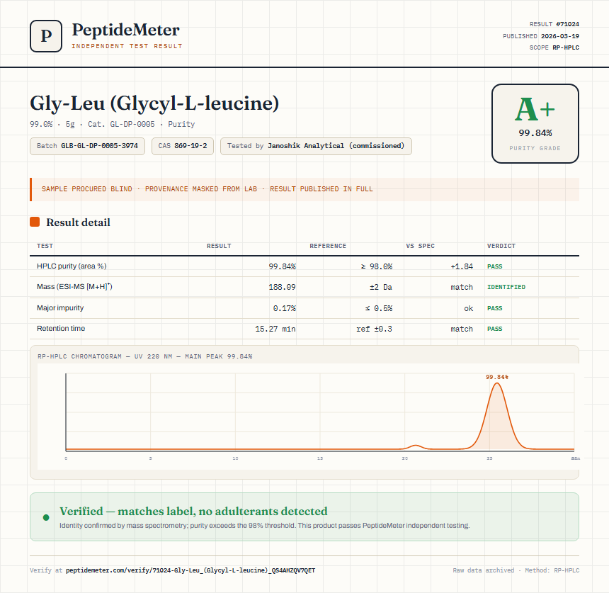 Gly-Leu (Glycyl-L-leucine) Purity (HPLC) report by PeptideMeter