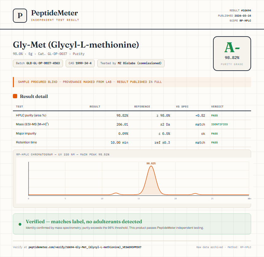 Gly-Met (Glycyl-L-methionine) Purity (HPLC) report by PeptideMeter