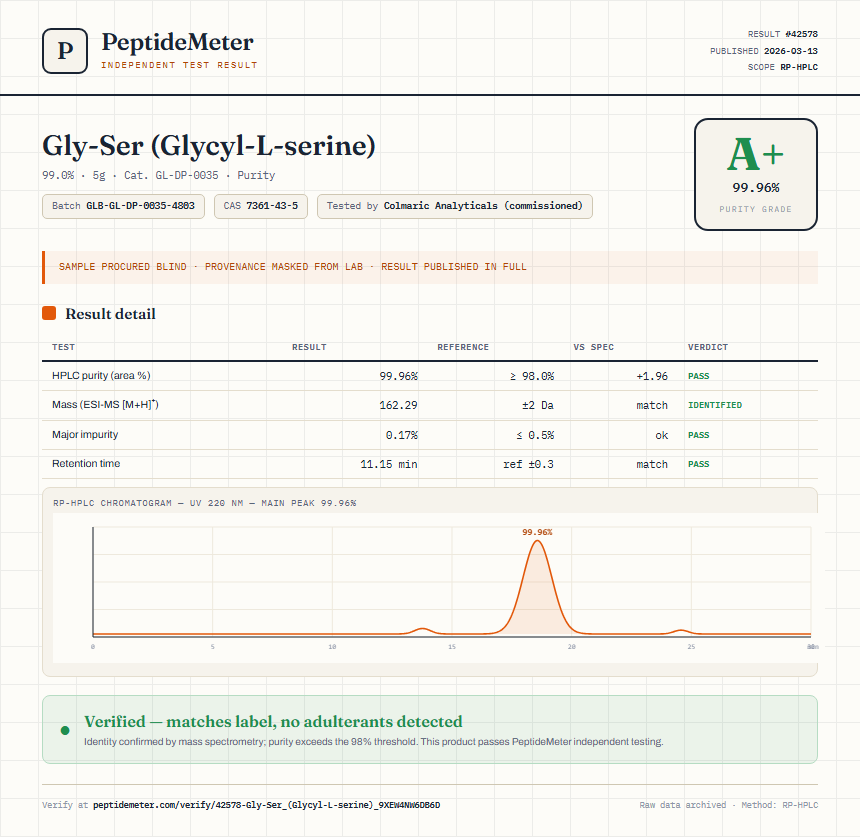 Gly-Ser (Glycyl-L-serine) Purity (HPLC) report by PeptideMeter