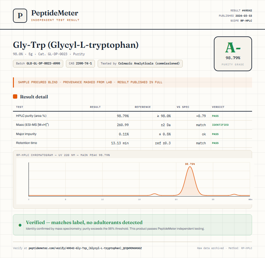 Gly-Trp (Glycyl-L-tryptophan) Purity (HPLC) report by PeptideMeter