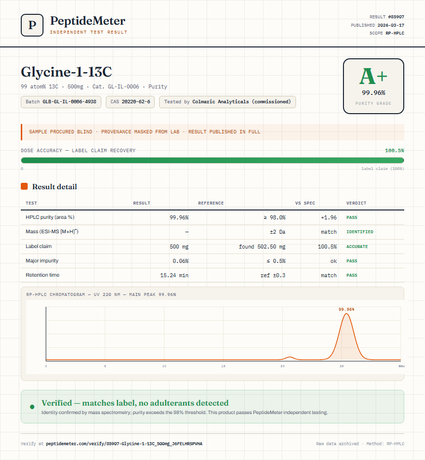 Glycine-1-13C Purity (HPLC) report by PeptideMeter