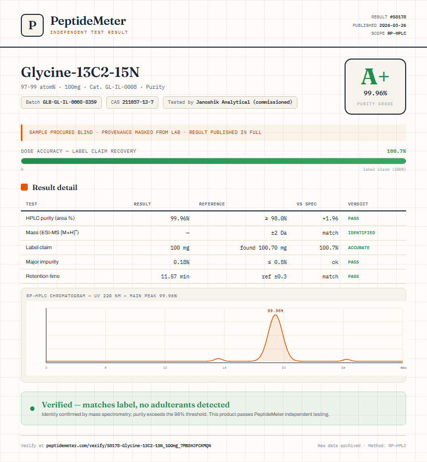 Glycine-13C2-15N Purity (HPLC) report by PeptideMeter