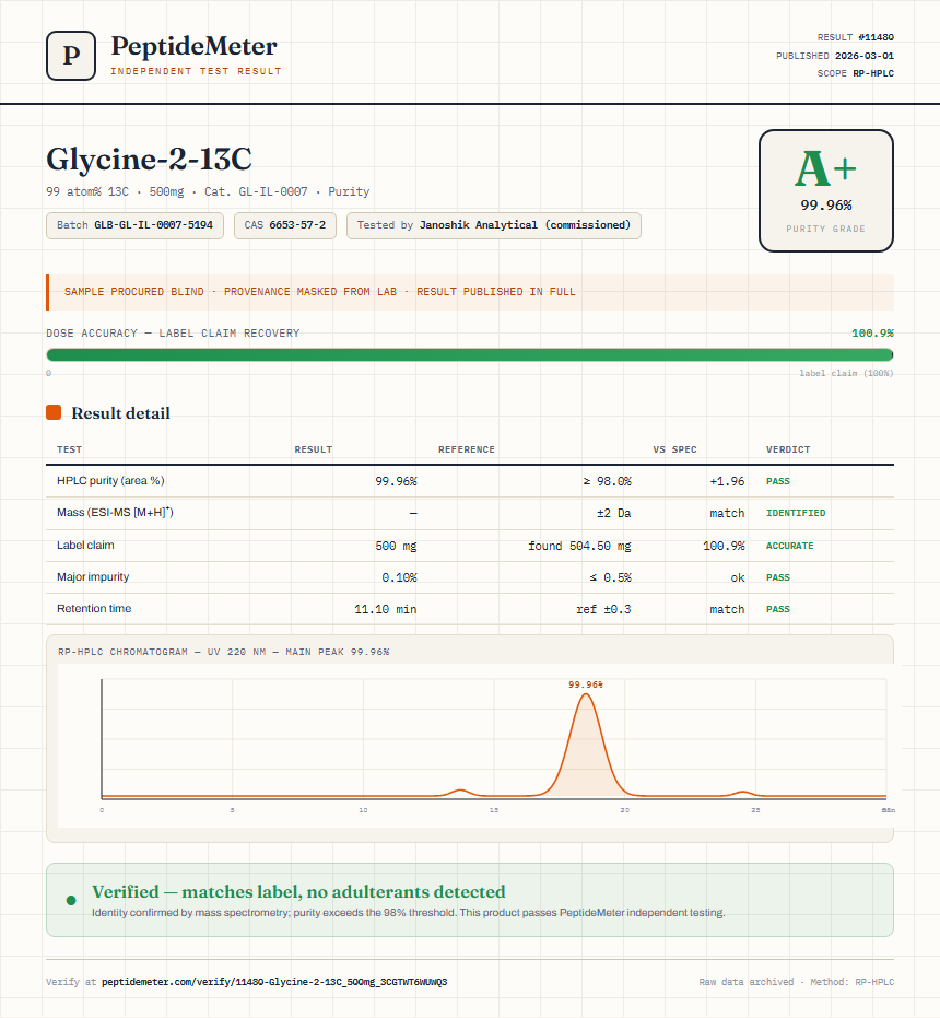 Glycine-2-13C Purity (HPLC) report by PeptideMeter
