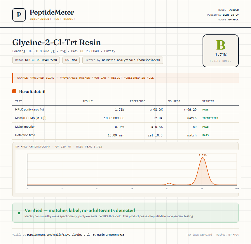 Glycine-2-Cl-Trt Resin Purity (HPLC) report by PeptideMeter