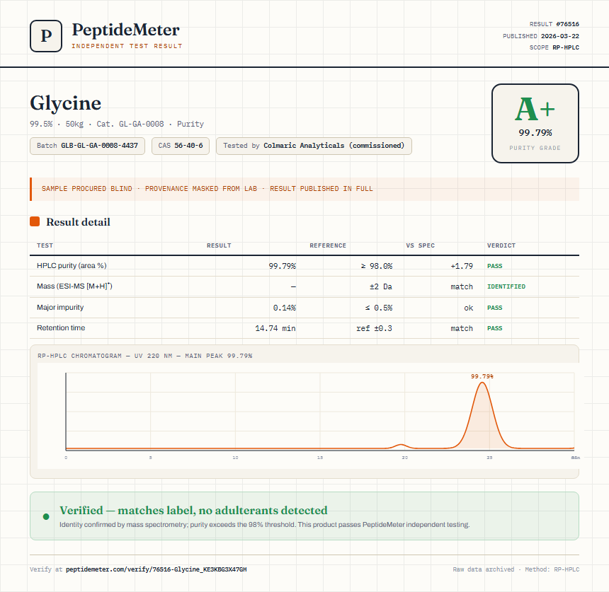 Glycine Purity (HPLC) report by PeptideMeter