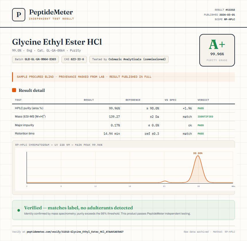 Glycine Ethyl Ester HCl Purity (HPLC) report by PeptideMeter
